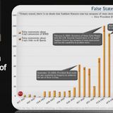 6167 IRAQ: A DECADE OF HELL!