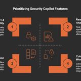 How Security Copilot is Changing SOC Operations