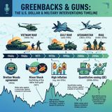 Economic Warfare: The Nation Holding the Dollar Hostage