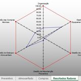 Seu CMMS está alinhado com o futuro ou ainda preso no passado