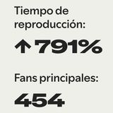 Spotify WRAPPED : Gracias Amigos!