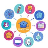 Enfoques del diseño curricular dominicano
