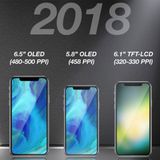 iPhone 2018: che novità ci sono? LCD e prezzi più bassi basteranno?