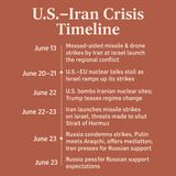 Headline: U.S. Strikes Iran — Russia Steps In as Potential Mediator #politica #headlines