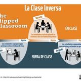 Flipped Classroom beneficios y eficacia en el aula