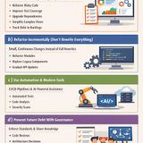Explore How to Reduce Technical Debt