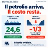 [N.14] Il petrolio arriva. Allora perché siamo ancora nei guai? - Briefing 24 ottobre 2026