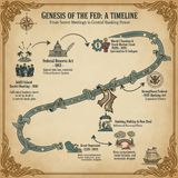 The Jekyll Island Conspiracy: How the Fed Was Born in Shadows