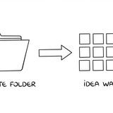 How I Discovered an Exciting and Illuminating Creativity Process