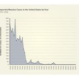Survival Medicine Hour: Cholera, Measles and Civil Liberties