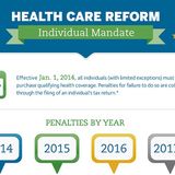 HCR - Individual Mandate & Your Business