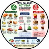 EP- 265 | THE FAT FACTS NOBODY TALKS ABOUT | ফ্যাট সম্পর্কে সেই সত্য, যা কেউ বলে না | Wellness podcast