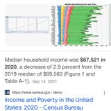 Median household income plus inflation
