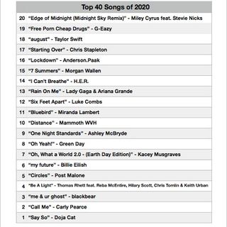 Episode 65 - Top 40 Songs of 2020 (Part 2)