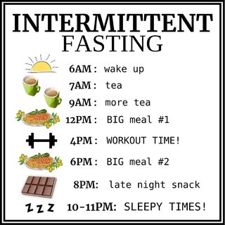 Different Intermittent Fasting Methods