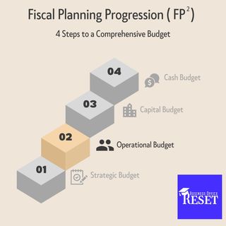 Episode 10 - Operational Budgeting with Ken Lilly