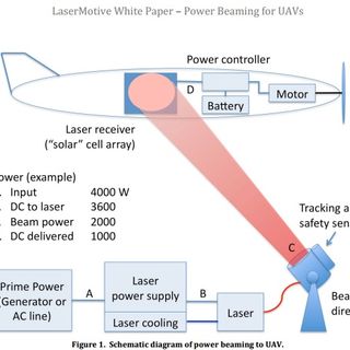 Strange Recon - Thursday Laser Randomness 18MAY23