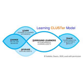 Ep 4. Learning Cluster Design Model - Potential Roadblocks and Resources