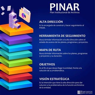Plan Institucional de Archivos-PINAR
