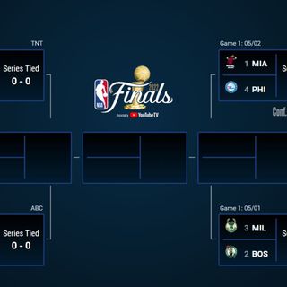 2021-2022 NBA Semi-Finals Preview