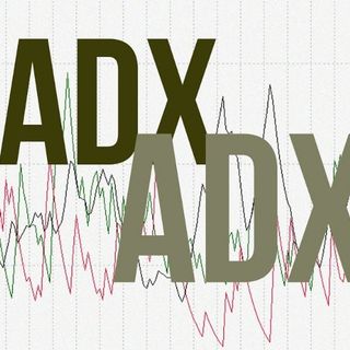 Wskaźnik ADX #71