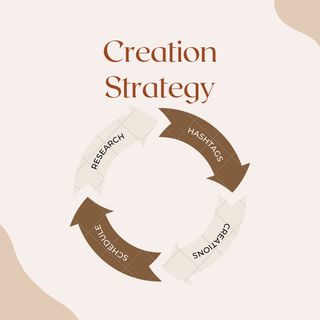 Creation Strategy