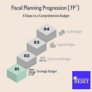 Episode 9 - Strategic Budgeting with Jeff Spear
