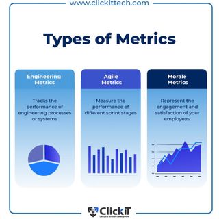 Types of Metrics for your Software Team