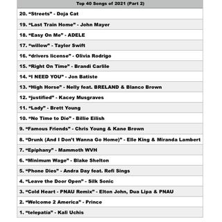 Ep. 117 - Top 40 Songs of 2021 (Part 2)