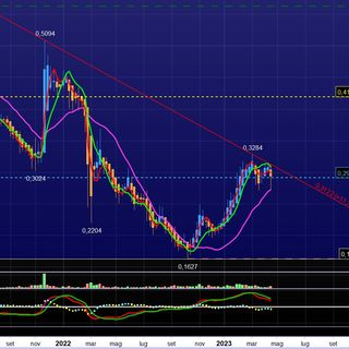 20.04.23 TELECOM ITALIA