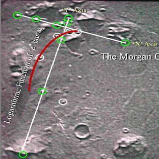 Morgan Communication Products