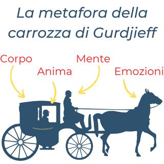 Episodio 3: La metafora della carrozza di Gurdjieff