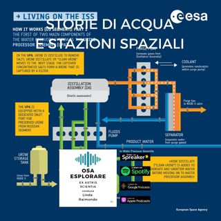 Storie di Acqua e Stazioni Spaziali. Con Sara Pastor