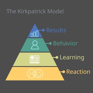 Instructor Facilitation Services - Evaluation & Metrics of Instructor Delivery