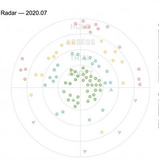 Retour d'expérience : Le Tech Radar de Zalando, une base pour guider les choix technologiques