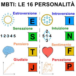 06 Le 16 personalità e la teoria MBTI