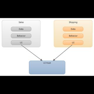 UI Composition - Mauro Servienti