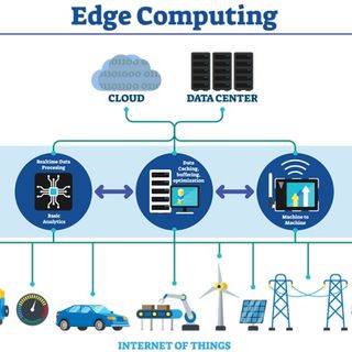 Edge computing, Nube de las cosas