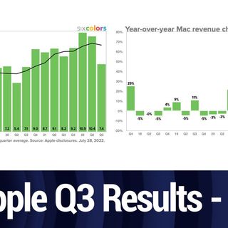 MBW Clip: Apple's Third Quarter Results - Mac