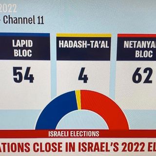 ISRAELE. Elezioni. Vincono Netanyahu e l'estrema destra