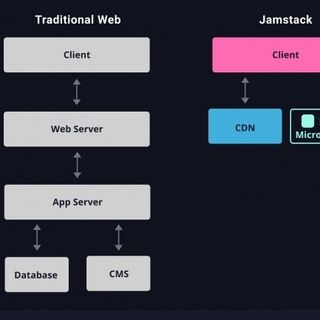 Focus : Jamstack révolutionne le développement web