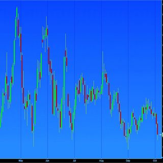 14/03/2022 - Análise das estimativas de safra de USDA e Conab