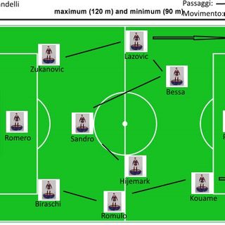 I goal di Roma-Genoa 3-2