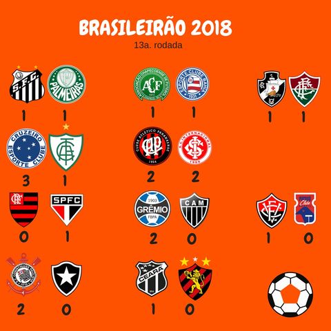 A Rádio Futebol Clube já adiantava, em março, a ida de Militão para o Porto, confira, também, as informações do Brasileirão
