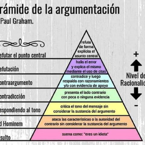 Pirámide de Discrepancia y Proposiciones