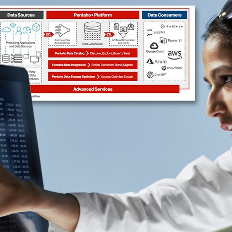 PENTAHO+, NUEVA PLATAFORMA DE HITACHI VANTARA