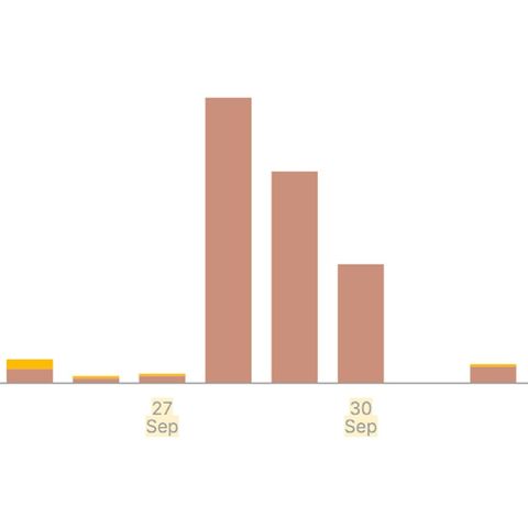 Update on how Instagram affects podcasts E737