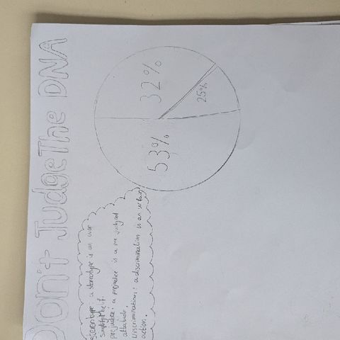P7.28 Campaigners - Discrimination