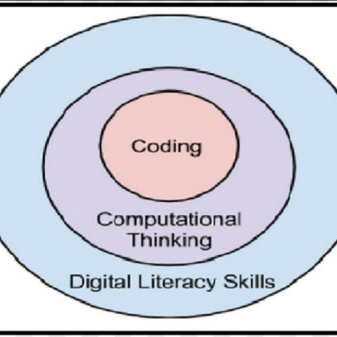 Coding And Computational Thinking h/t @pamelaaobrien