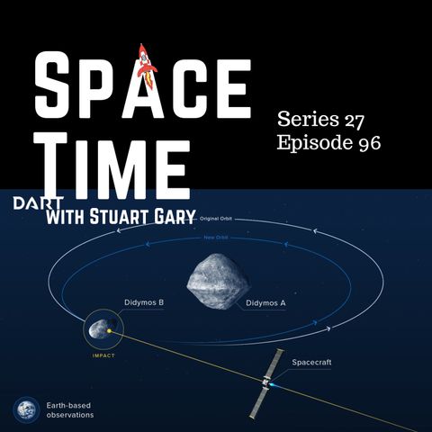 S27E96: The Evolution of Near-Earth Asteroids, Russia's New Space Station Unveiled & Skywatch